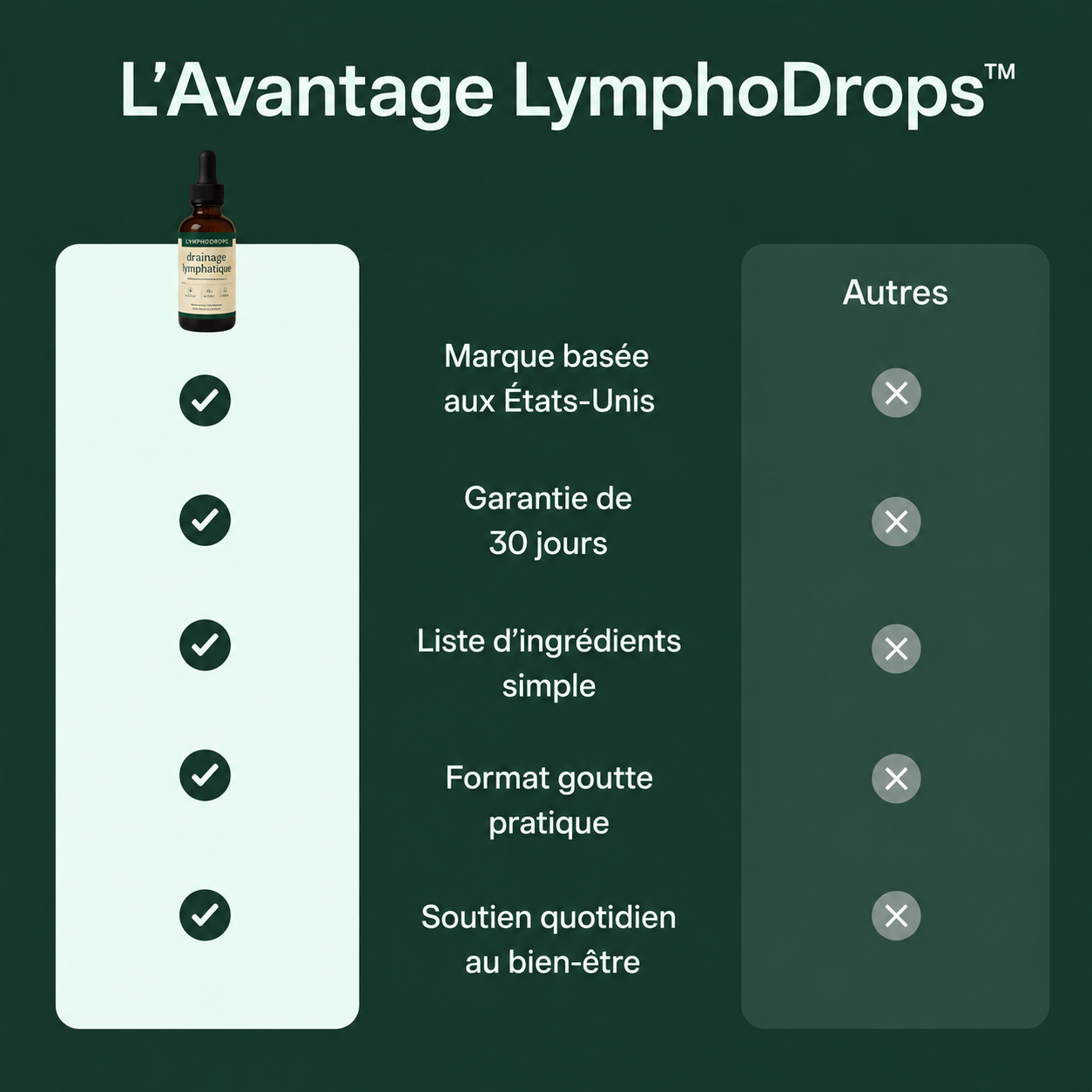 Gouttes lymphatiques Lymphodrops